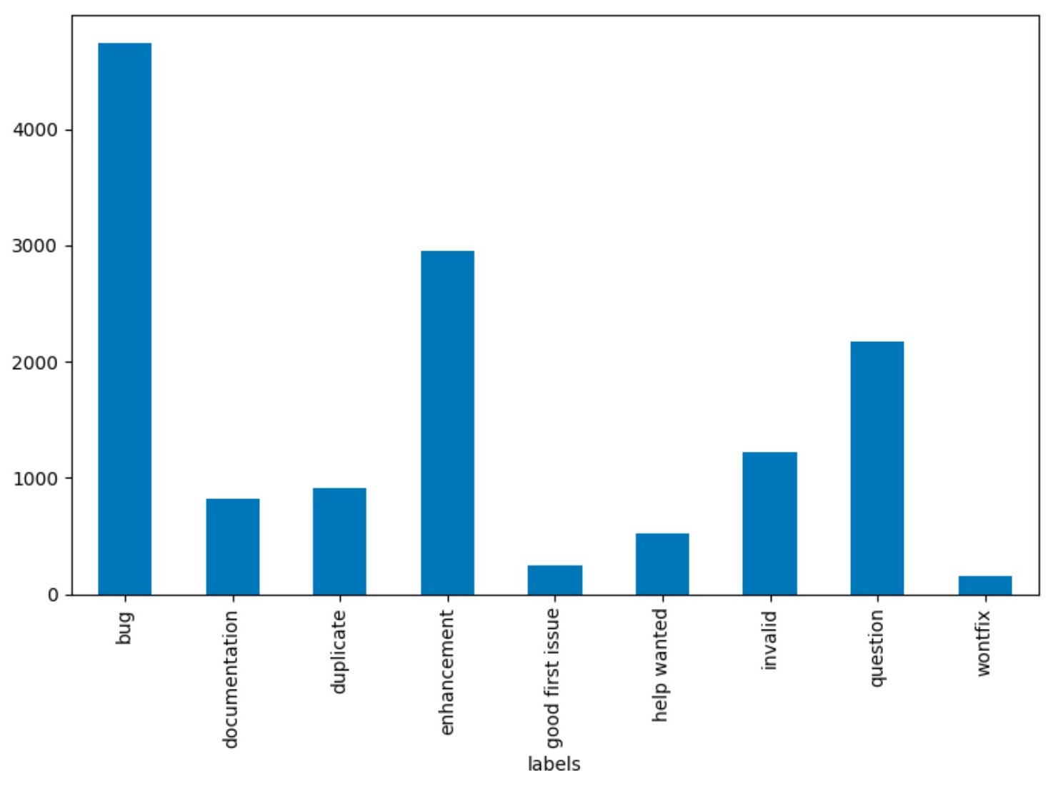 confusion matrix