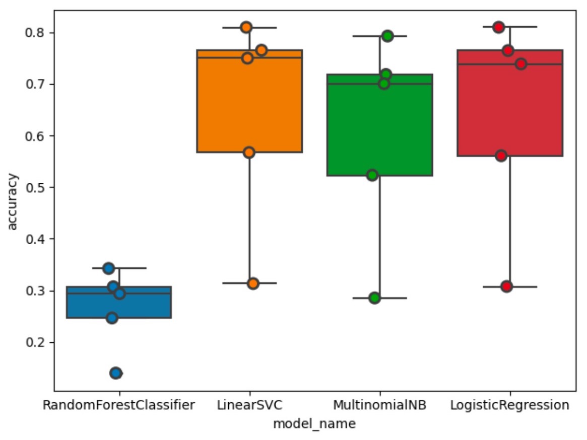 confusion matrix